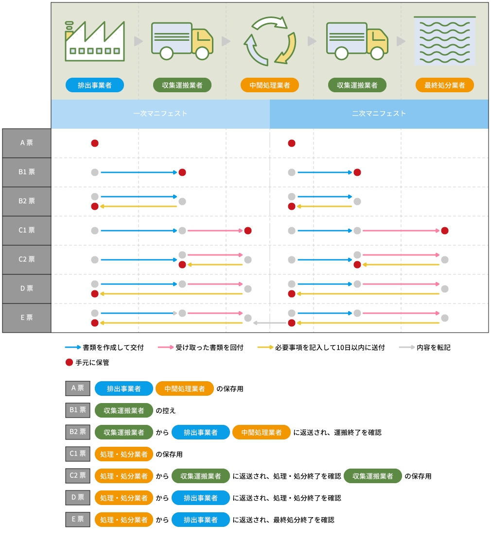 株式会社 JUKI.NET｜産業廃棄物収集運搬・中間処理・コンサルティング